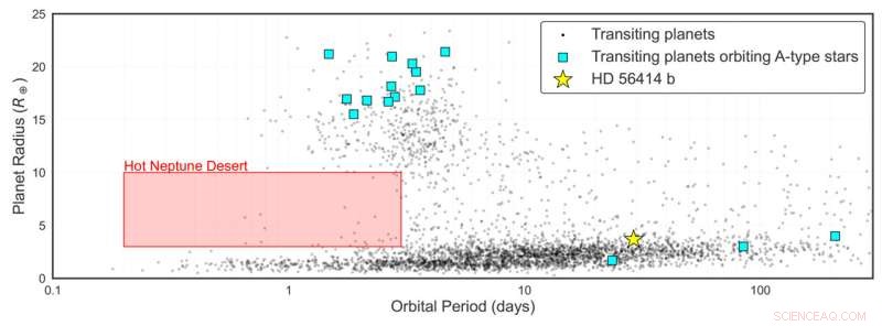 Brightest Stars Strip Neptune‑Sized Planets to Rocky Cores, New UC Berkeley Study Reveals