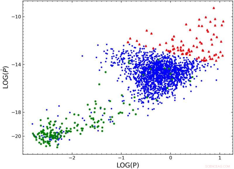 A Neutrino-Driven Rocket Model Illuminates the Origins of High-Velocity Pulsars