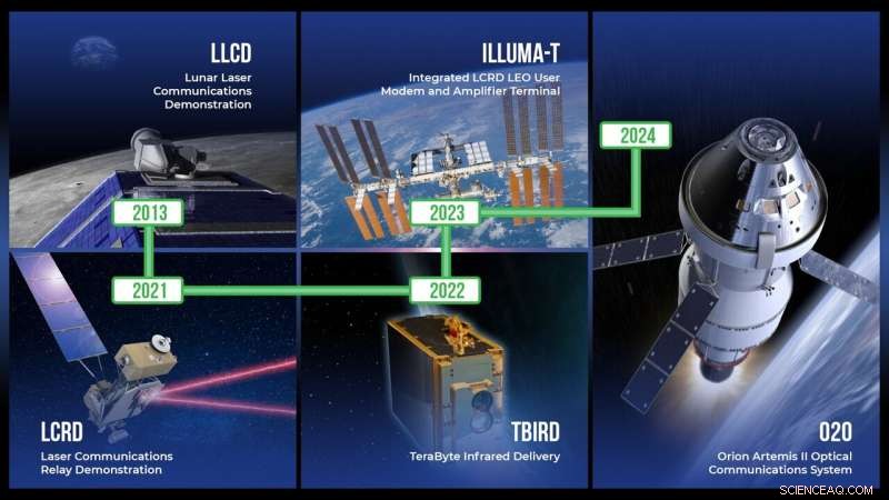 NASA’s Laser Communications: Pioneering the Future of Space Data Transfer