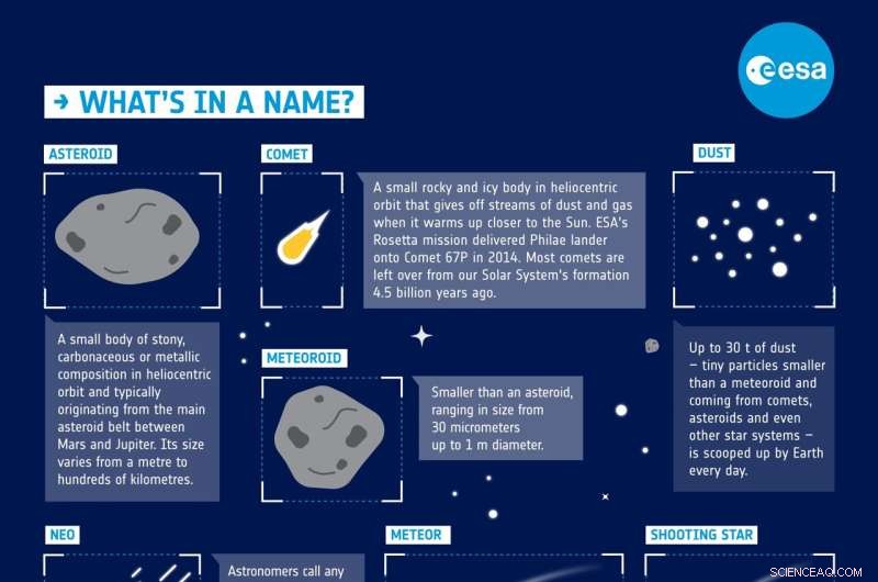 Scientists Trace Madrid Fireball Back to Its Cometary Origins
