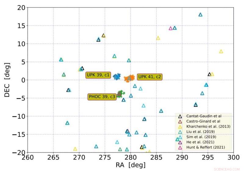 UPK 39 and UPK 41 Confirmed as a Primordial Binary Open Cluster, Reveals New Insights