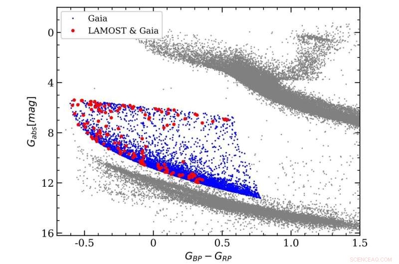 Astronomers Identify 21 New Extremely Low-Mass White Dwarf Candidates Using Gaia and LAMOST Data