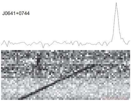 Russian Astronomers Discover Five New Rotating Radio Transients