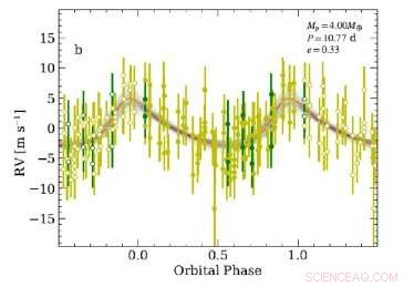 Ross 508b: A Super-Earth Skimming the Habitable Zone of a Red Dwarf Star