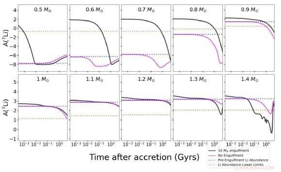 Planetary Destruction by Host Stars: A Cosmic Tragedy Visible for Billions of Years