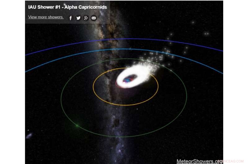 Three Meteor Showers Light Up Australia’s Skies This Weekend