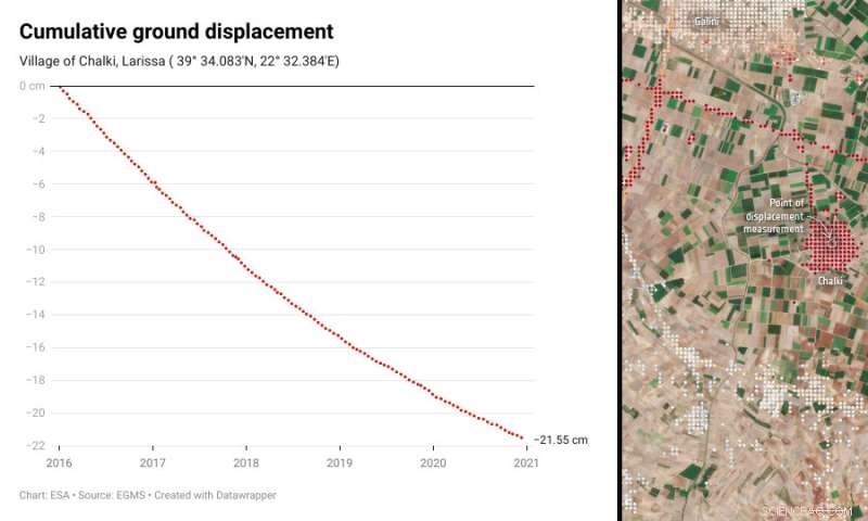 ESA Releases Free Access to Ground Motion Data
