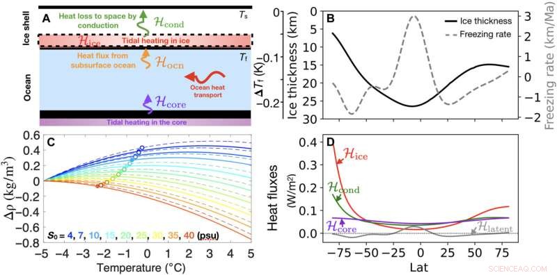 New Model Shows Enceladus  Ocean Salinity May Support Life