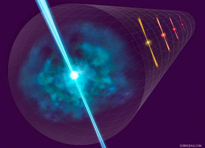 Using Gamma‑Ray Bursts to Precisely Measure Cosmic Distances