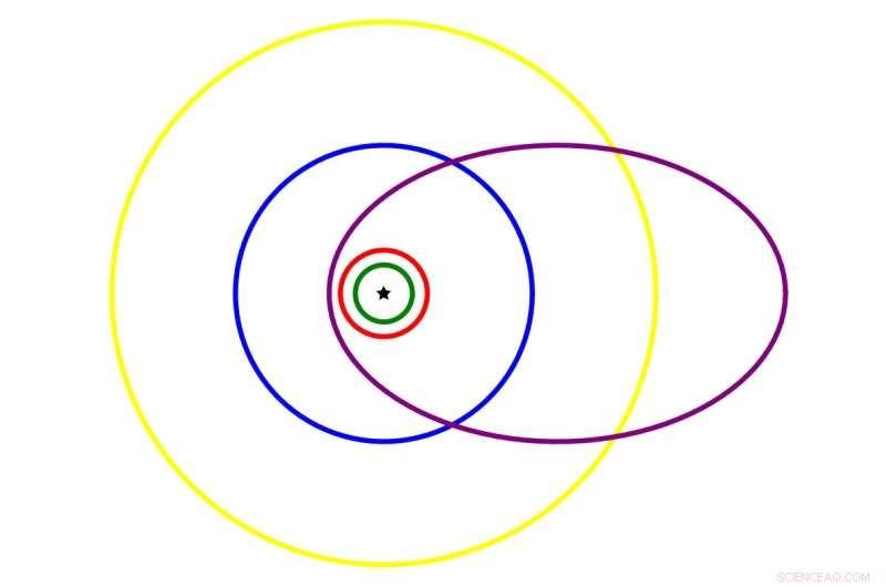 HD83443c s Unusual Orbit Reveals a Turbulent Past of Its Distant Planetary System