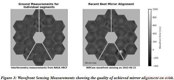Micrometeorite Impact on James Webb Telescope s Mirror Now Visible