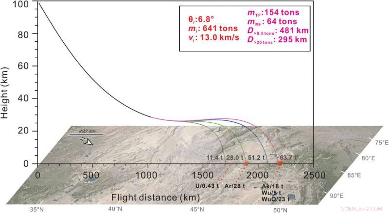Asteroid Aletai’s Unusual Stone‑Skipping Trajectory Revealed