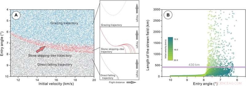 Asteroid Aletai’s Unusual Stone‑Skipping Trajectory Revealed