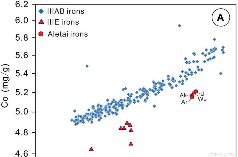 Asteroid Aletai’s Unusual Stone‑Skipping Trajectory Revealed