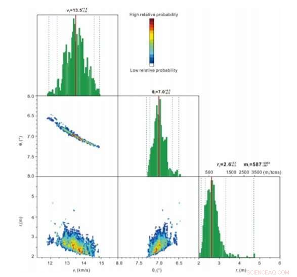 Asteroid Aletai’s Unusual Stone‑Skipping Trajectory Revealed