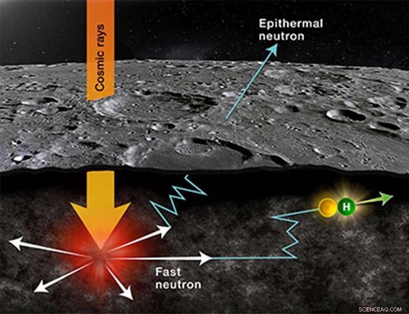 Scientists Unveil First Complete Global Map of Lunar Hydrogen