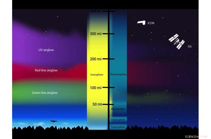 NASA s Geospace Dynamics Constellation: Probing Earth s Shield Against Solar Storms