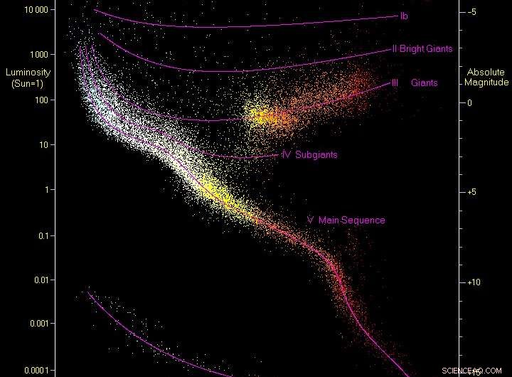 Leveraging Ancient Observations to Classify Stars