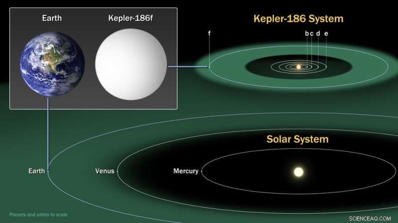 Astronomers Hunt Alien Life by Scanning Exoplanet Atmospheres