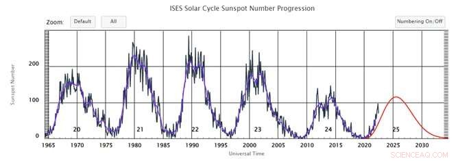 ESA’s Swarm Mission Successfully Avoids Space Debris Collision During Climb
