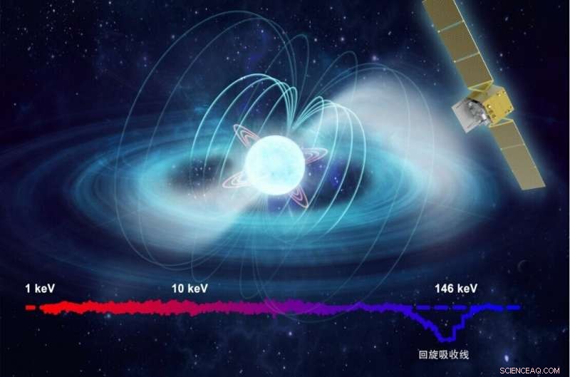 Record-Breaking Magnetic Field Detected in Swift J0243.6+6124