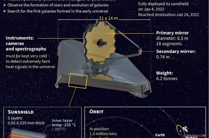 James Webb Telescope Captures Earliest Universe: Record-Breaking Deepest Image