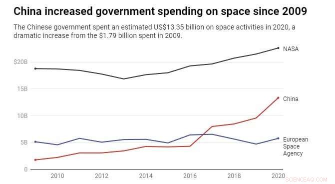 NASA Administrator Warns of China’s Moon Claim Plans – Experts Explain Why It’s Unlikely