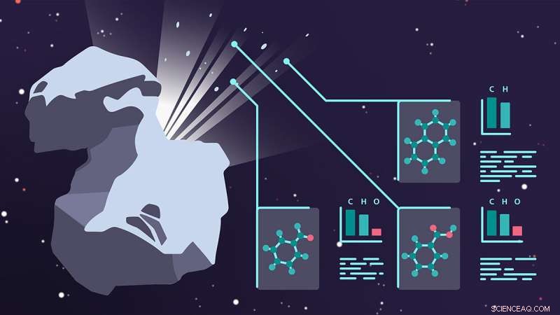 New Study Reveals Unexpected Chemical Complexity in Comet Chury