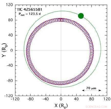 Triply Eclipsing Binary Systems: Rare Cosmic Alignments