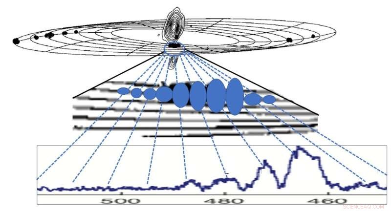 Researchers Discover Periodic Disk Instabilities in Galaxy NGC 4258’s Massive Nucleus