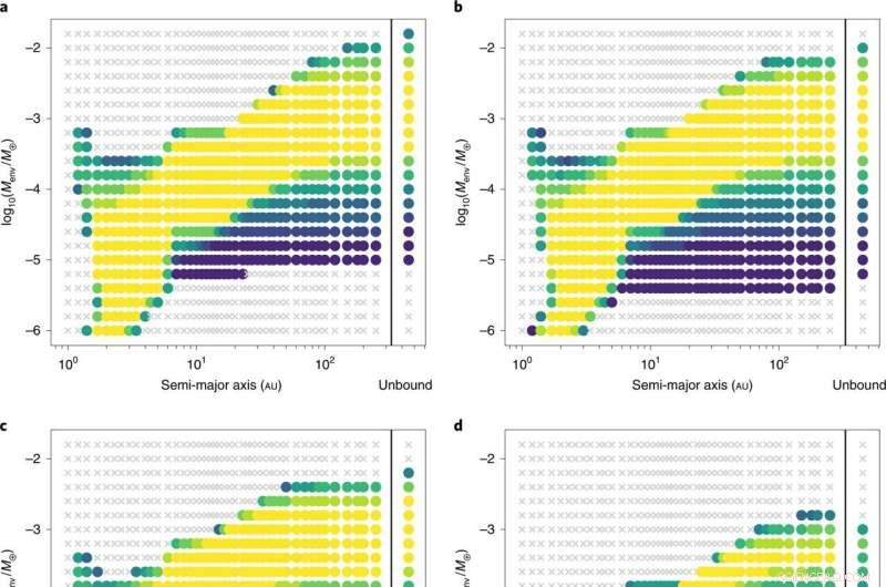 Could Non-Earth-like Planets Sustain Liquid Water for Billions of Years?