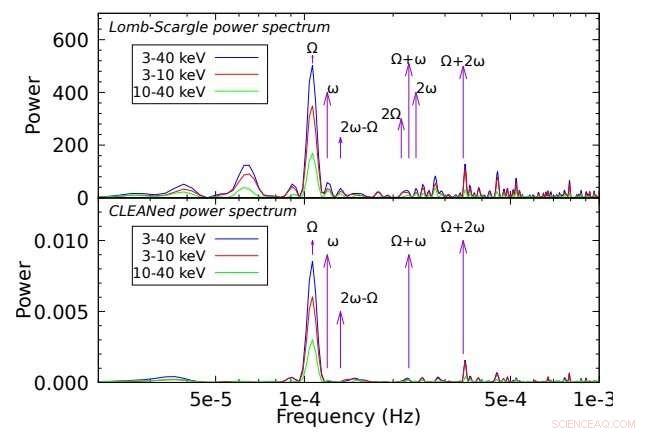 New Study Reveals Distinct Features of a Rare Intermediate Polar