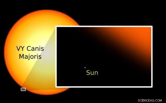 Astronomers Monitor the End of VY Canis Majoris, a Dying Red Supergiant
