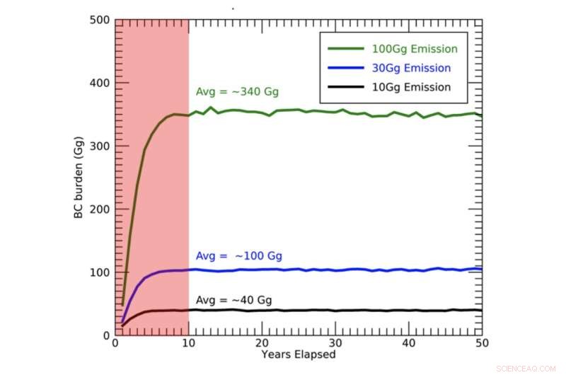 Projected Rise in Space Travel May Endanger Ozone Layer