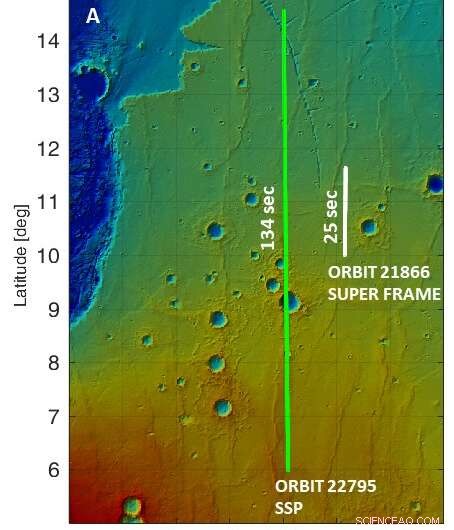 Software Upgrade Boosts Mars Express MARSIS to Detect Hidden Martian Aquifers