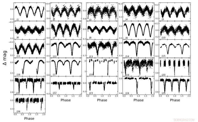 Astronomers Identify 72 New Variable Stars in Open Cluster NGC 2355