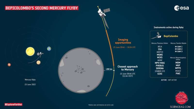 BepiColombo Prepares for Second Mercury Flyby: Key Mission Milestone