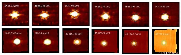 JWST’s Mid‑Infrared Spectroscopy to Unveil Cosmic Molecules and Elements