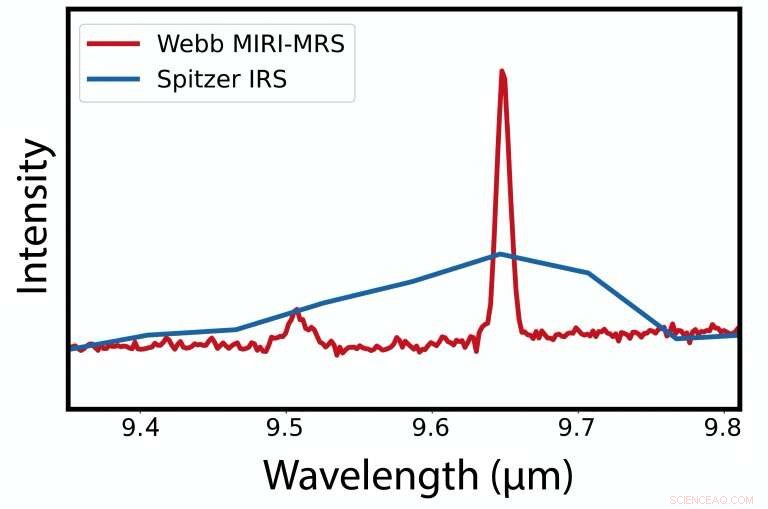 JWST’s Mid‑Infrared Spectroscopy to Unveil Cosmic Molecules and Elements