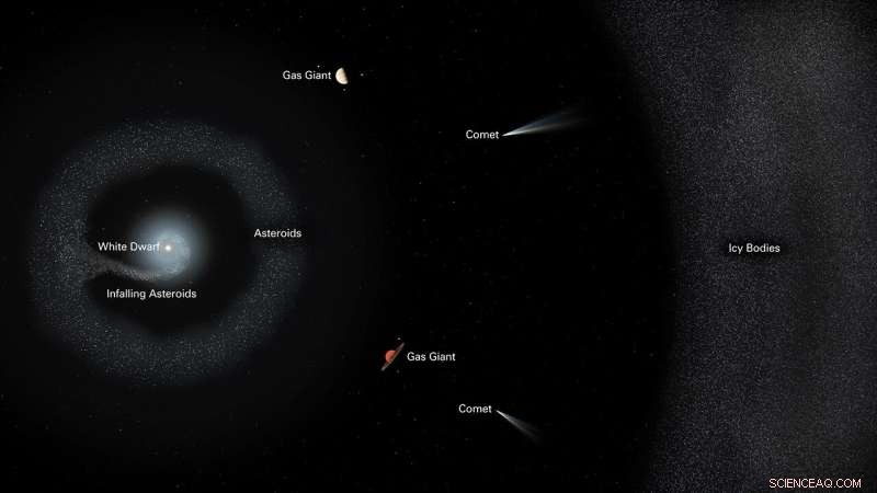 White Dwarf G238-44 s Unprecedented Planetary Cannibalism Revealed