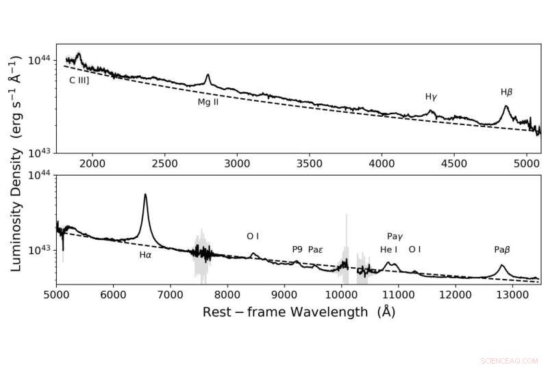Astronomers Discover the Brightest Quasar in 9 Billion Years of Cosmic History