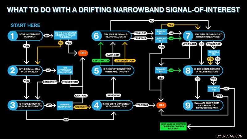 China’s Giant Radio Telescope Identifies BLC1 Signal as Earth‑Origin, Debunking Alien Claims