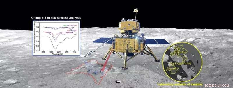China’s Lunar Lander Discovers Native Water on the Moon