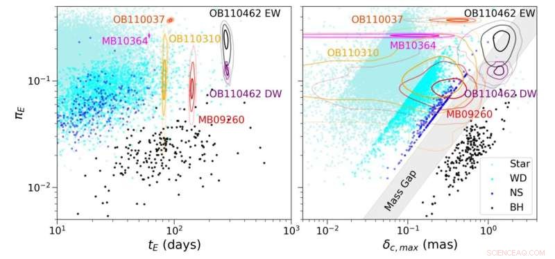 Astronomers Detect Possible Dark Free‑Floating Black Hole in Milky Way