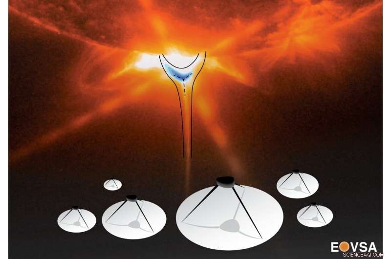 Researchers Identify the Particle Accelerator Inside a Solar Flare