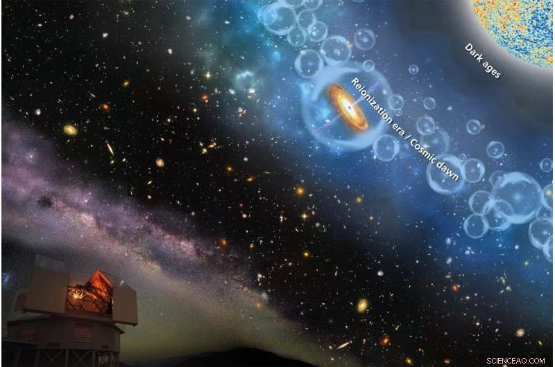 Astronomers Identify the Termination of Cosmic Dawn During the Epoch of Reionization