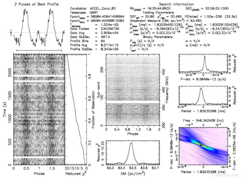 Astronomers Discover Millisecond Pulsar PSR J1835−3259B in Globular Cluster NGC 6652