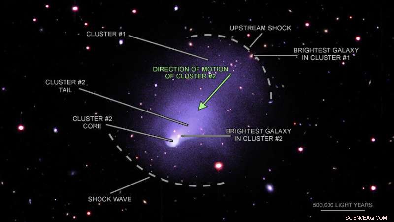 Insights from Colliding Galaxy Clusters: Advancing Cosmic Science