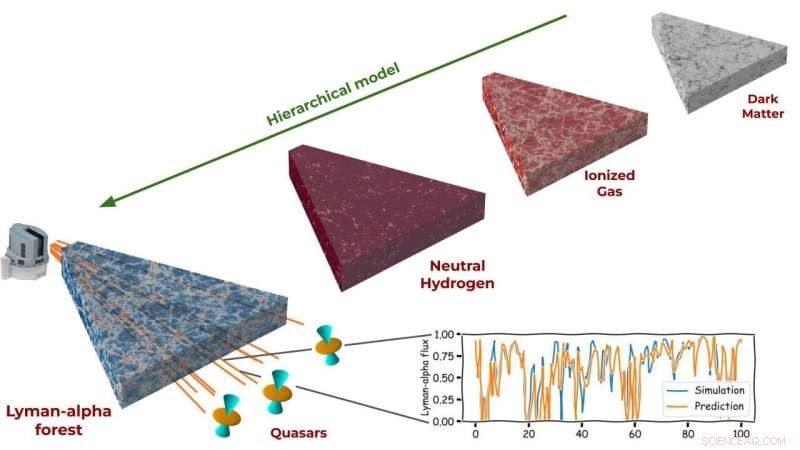 Revolutionary Algorithm Models the Intergalactic Medium for Cosmic Insight