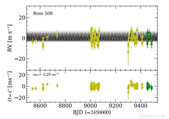 New Super-Earth Exoplanet Found Orbiting Nearby M-Dwarf Star Ross 508